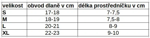 Termo rukavice zateplené flísem s protiskluzovou úpravou pro dotykové přístroje